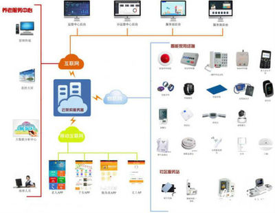 合肥經(jīng)開區(qū)率先探索'互聯(lián)網(wǎng)+'智慧養(yǎng)老新模式，開啟養(yǎng)老信息服務(wù)新篇章