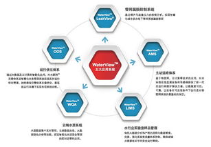 以創(chuàng)新環(huán)保促民生 安恒集團借勢互聯(lián)網(wǎng)，服務(wù)中國水行業(yè)智慧升級