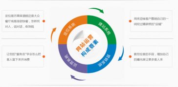 企業(yè)網(wǎng)絡(luò)營銷 自建團隊還是外包給互聯(lián)網(wǎng)信息服務(wù)公司？